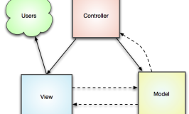MVC